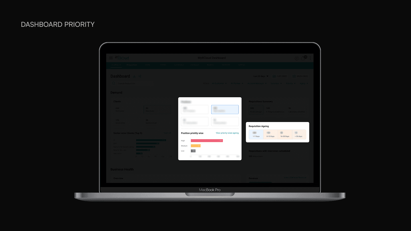 Dashboard priority-wise view and ageing heatmap