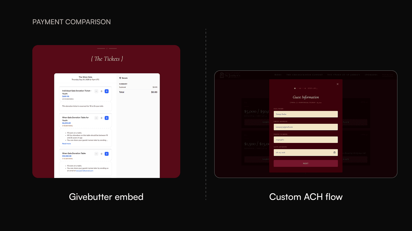 Payment comparison: Givebutter embed versus custom ACH flow